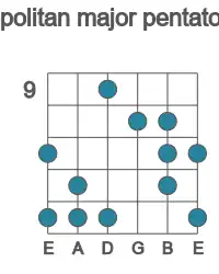 Guitar scale for neopolitan major pentatonic in position 9